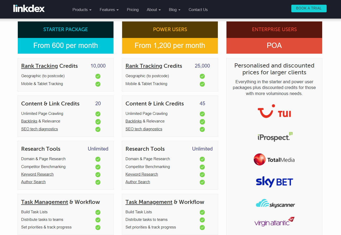 linkdex pricing