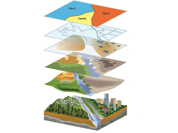 geographic information systems