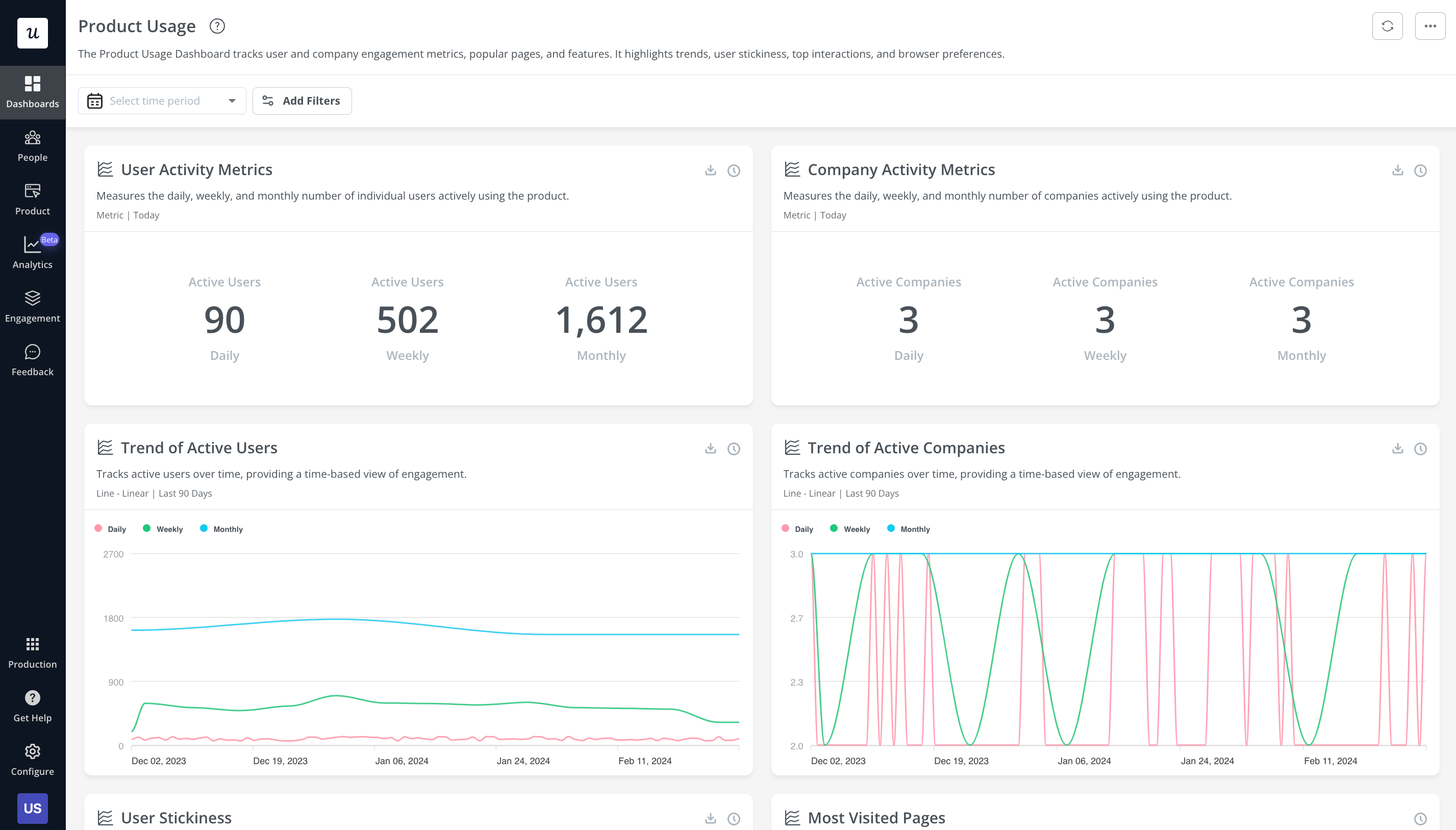 Product usage dashboard in Userpilot