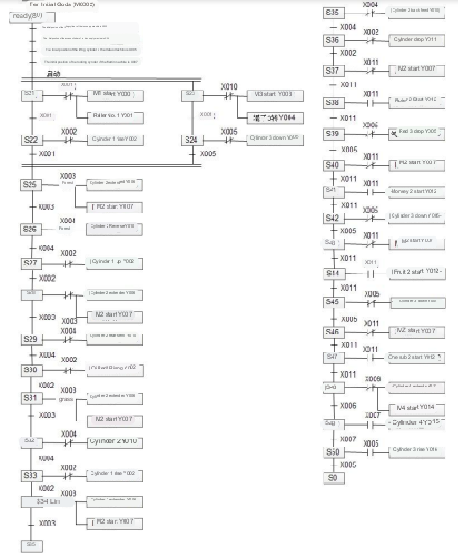 Control state transition diagram