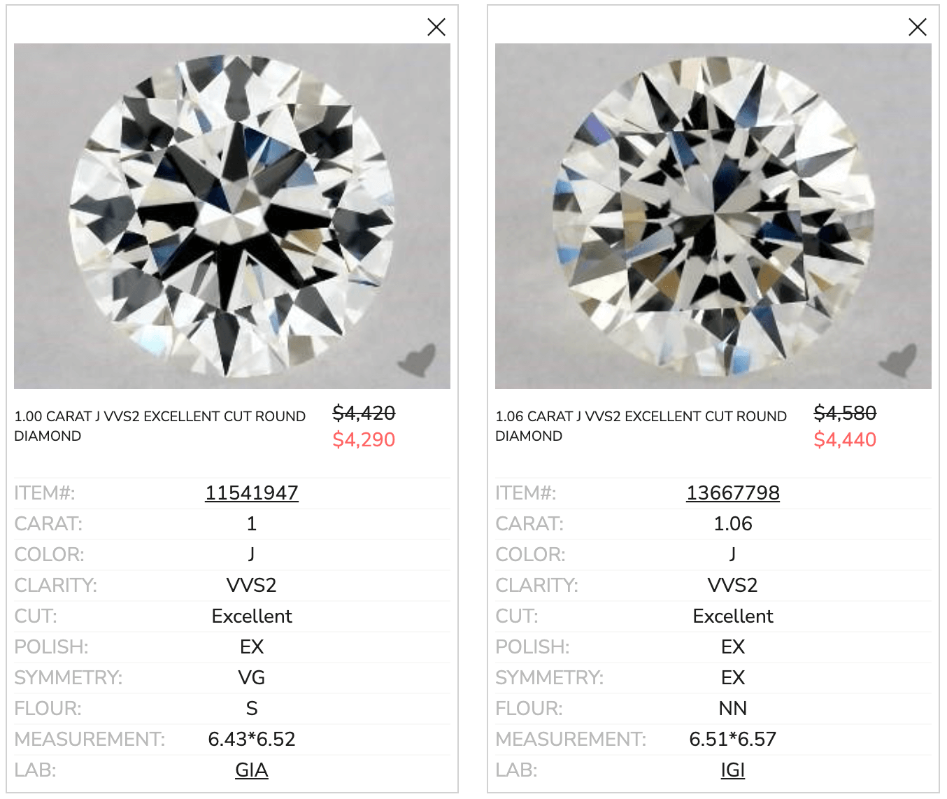 A yellow diamond can appear whiter with fluorescence