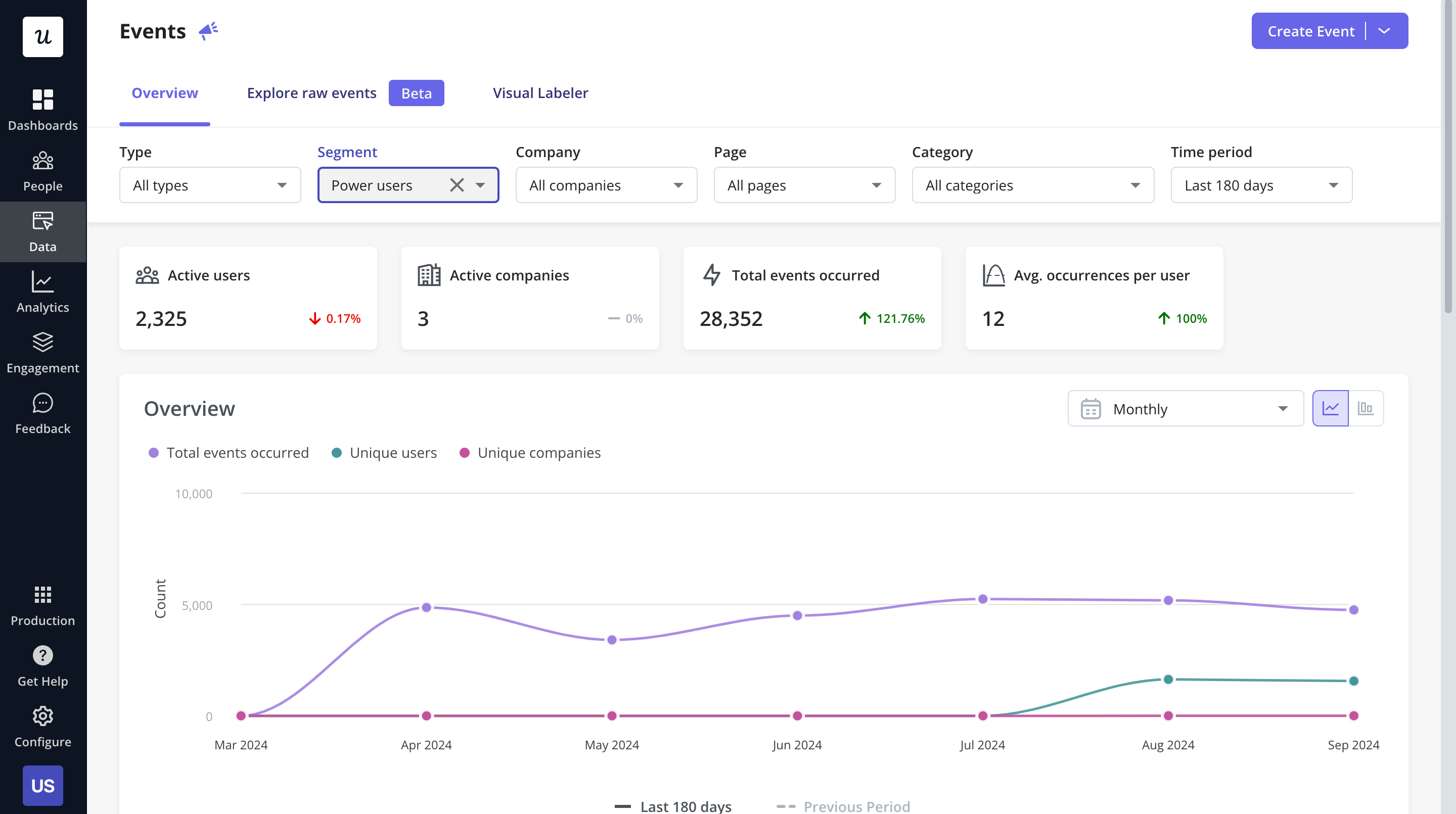 Userpilot flow analytics