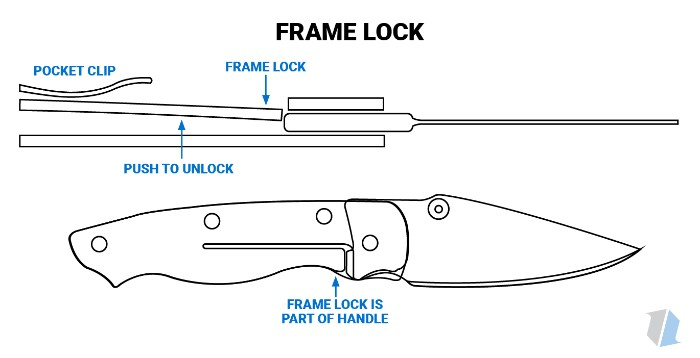 frame lock 