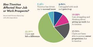 Working With Tinnitus — Hearing Health Foundation