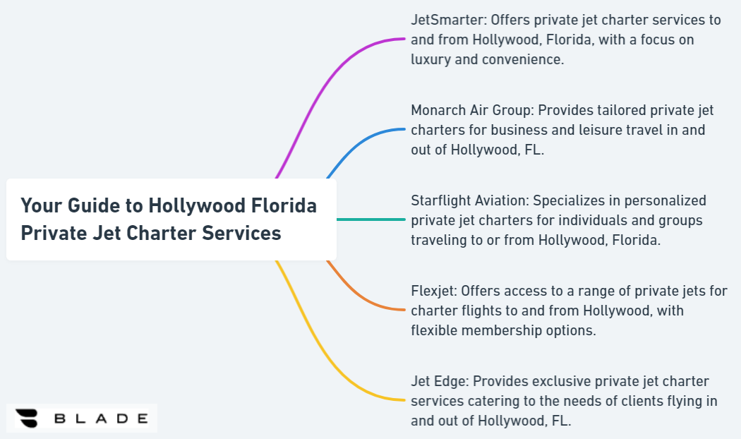 Your Guide to Hollywood Florida Private Jet Charter Services