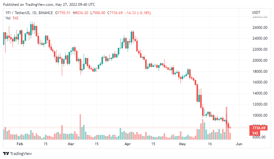 yfi crypto price prediction