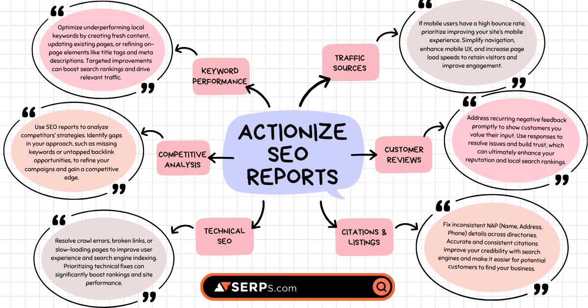 Best Practices for Using Local SEO Reporting Tools