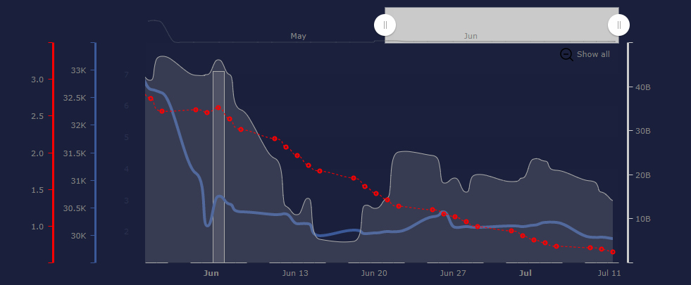 Terra LUNA Price Prediction 2022-2031: LUNC is up 21.63% in the last 24 hours; a 73% rally coming? 16