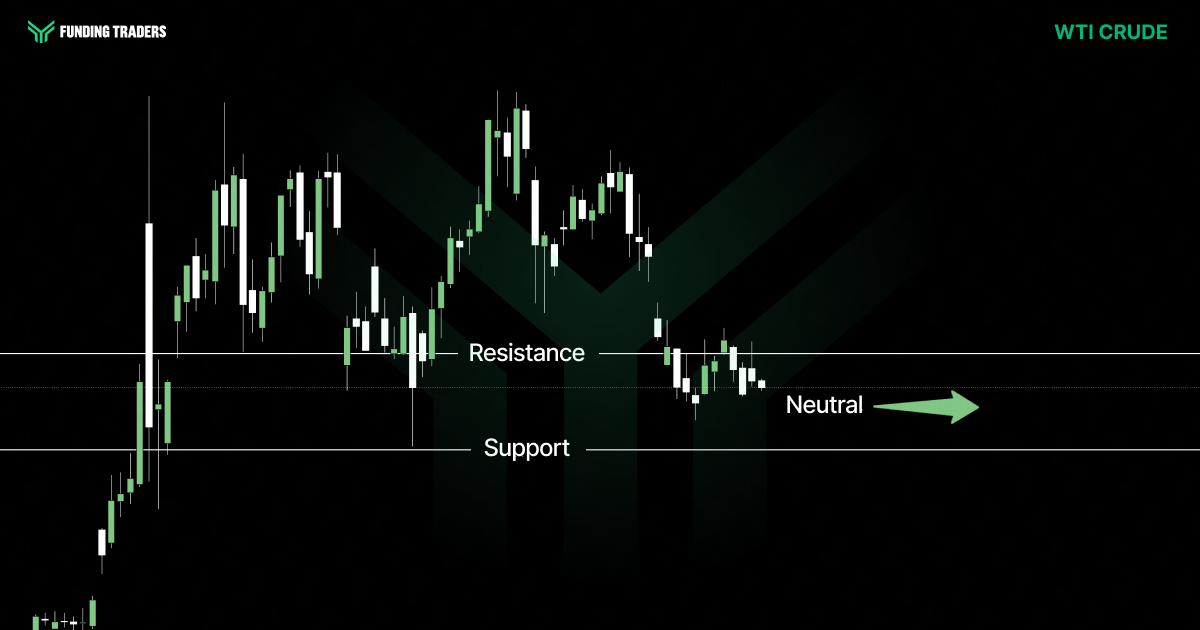 Funding Traders candlestick chart for WTI Crude oil, marked with horizontal resistance and support lines and a green arrow pointing sideways to indicate a neutral outlook