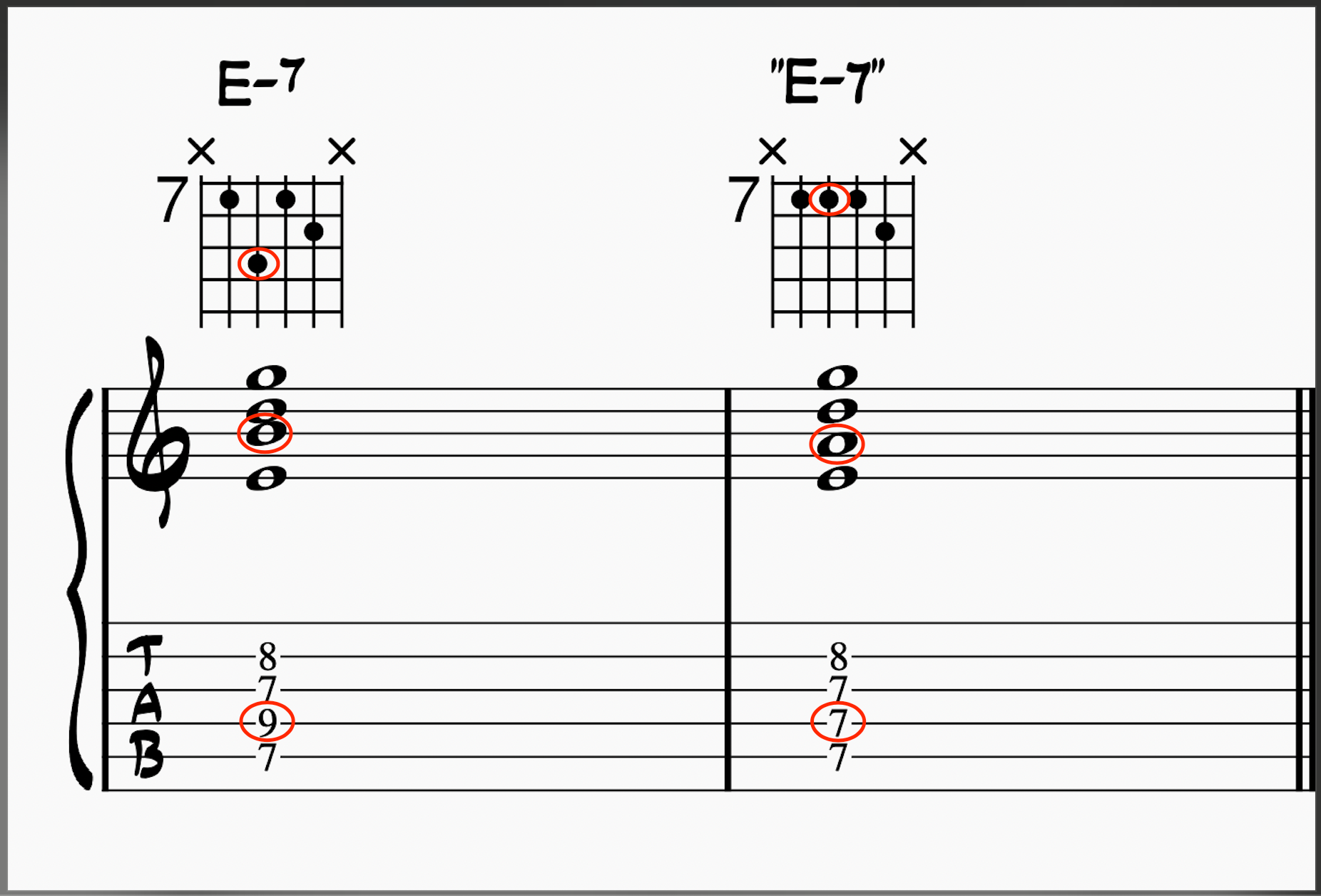 Comparing a E-7 voicing on guitar to its quartal voicing equivalent 