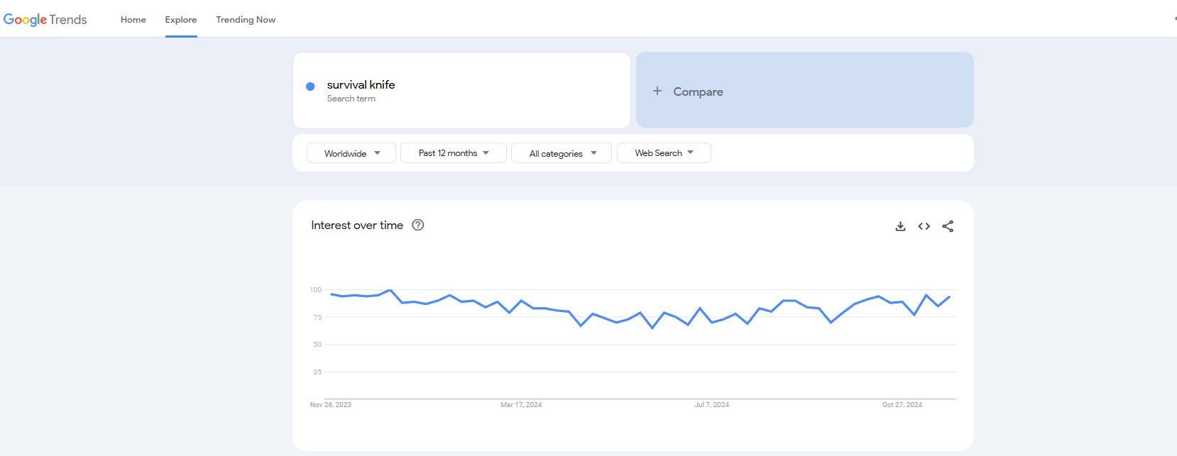 survival knife google trends