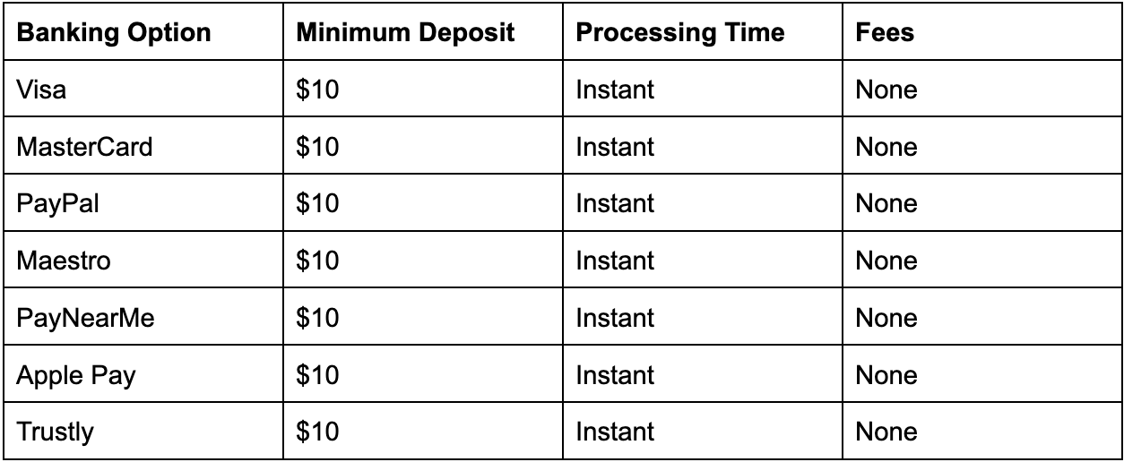 Bet365 Promo Code & Review: Deposit options