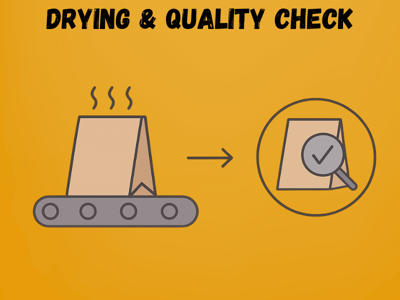 An illustration of a Drying & Quality Check Process of Paper Bag Manufacturing