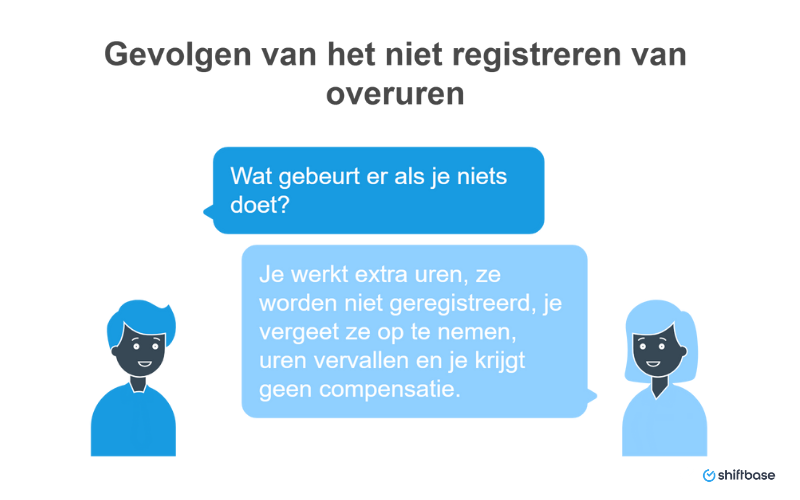belangrijke punten voor uren opnemen