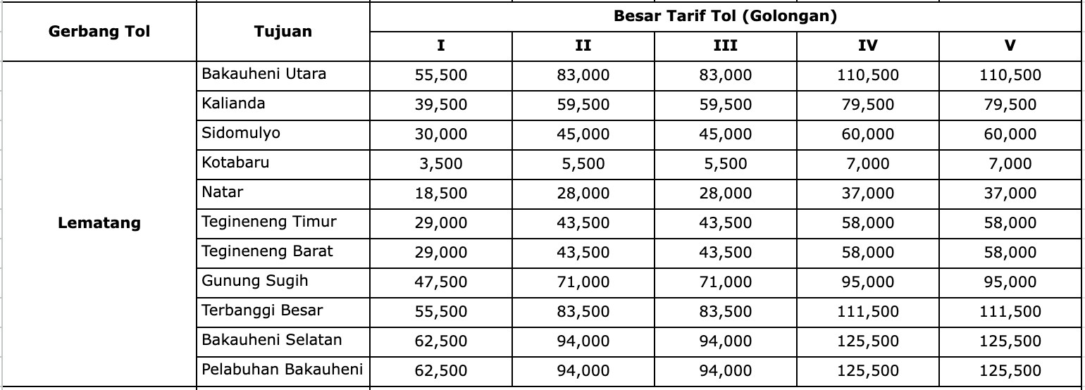 Tarif Tol Lampung Terbaru Dan Terlengkap 2023 | Auto2000