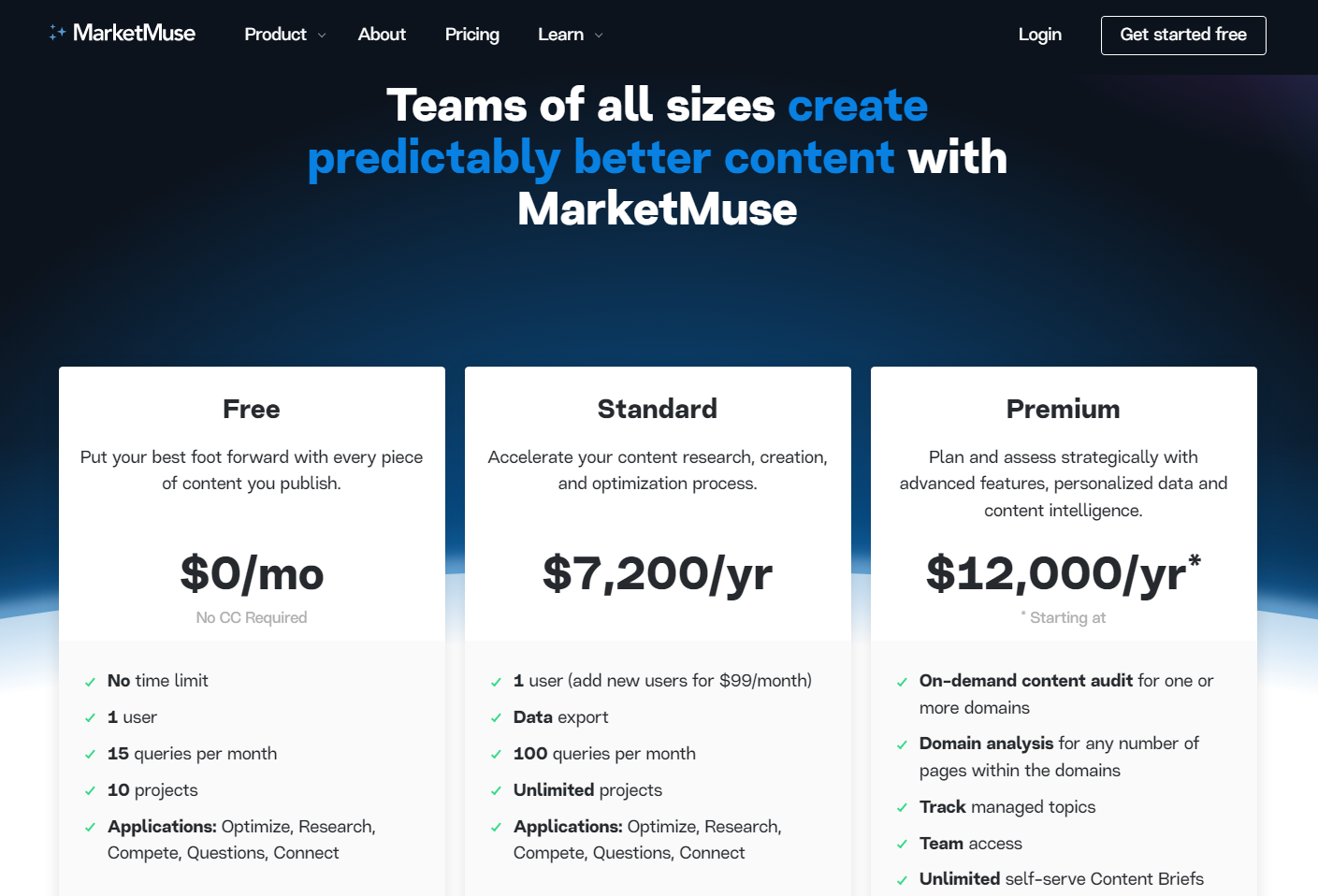 marketmuse pricing