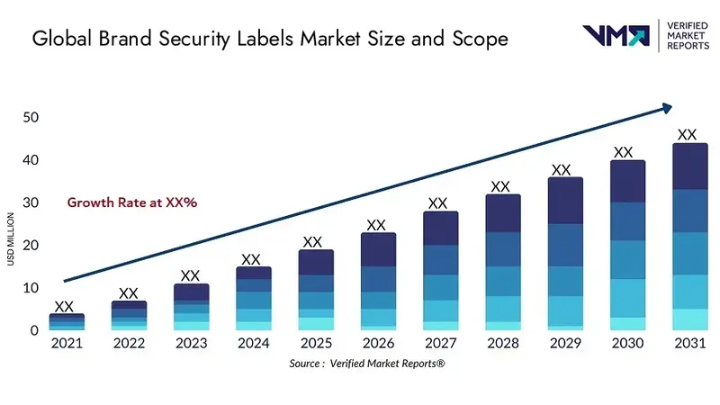 Security label trends in coming years