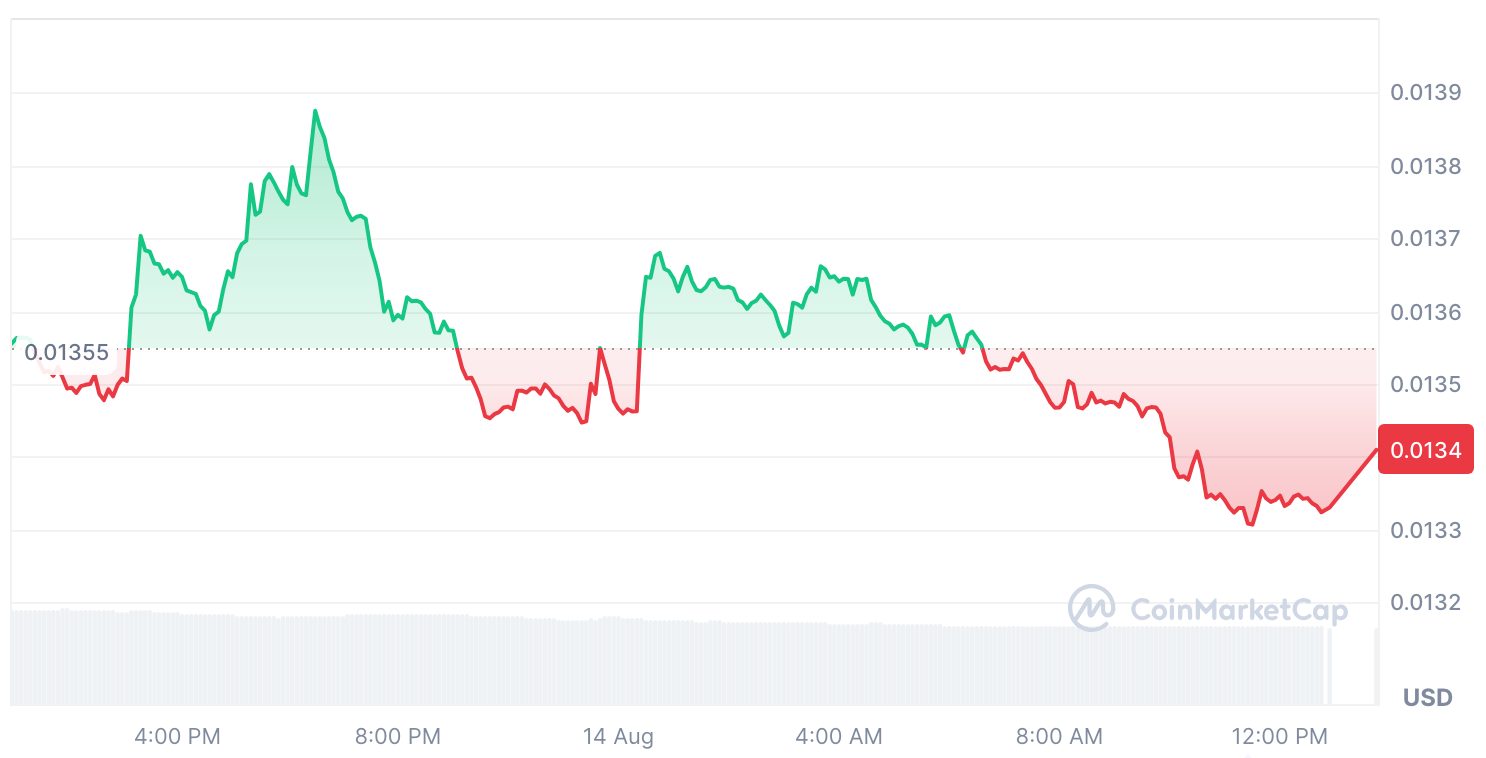 Histórico de preços do The Graph: Coinmarketcap