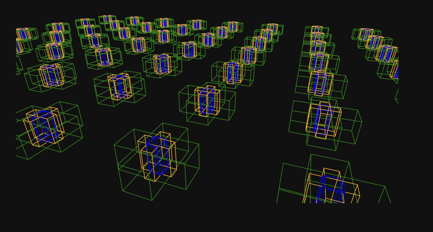 Finally understand Anchor Boxes in Object Detection (2D and 3D)