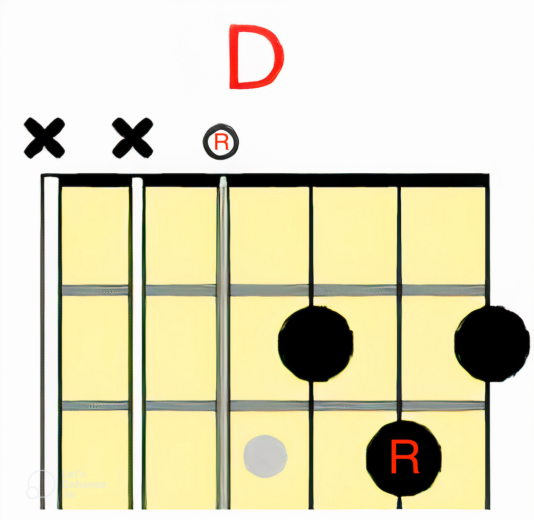 D Chord CAGED Shape