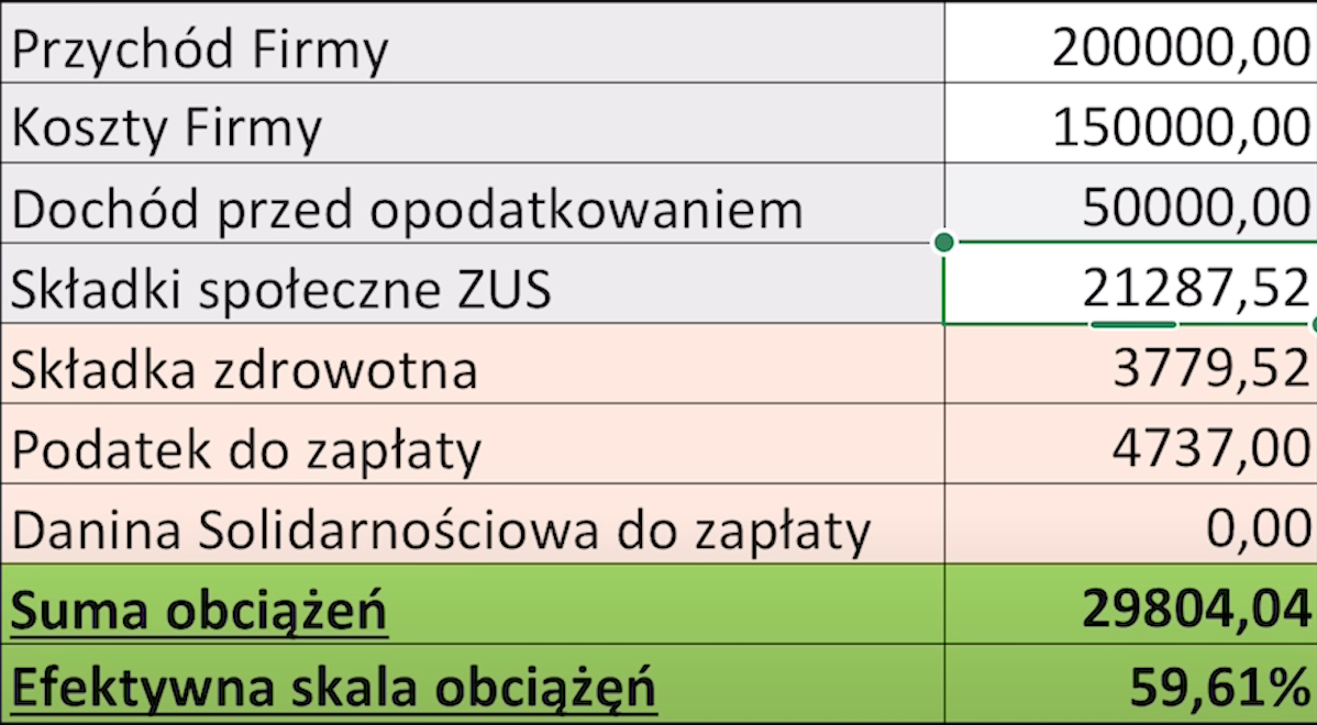Składka ZDROWOTNA w 2025 roku! Ile wyniesie i jak zapłacić jej jak najmniej? 10 zus 2025 liniówka