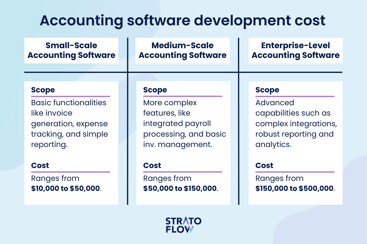 accounting software program accounting programs accounting software cost