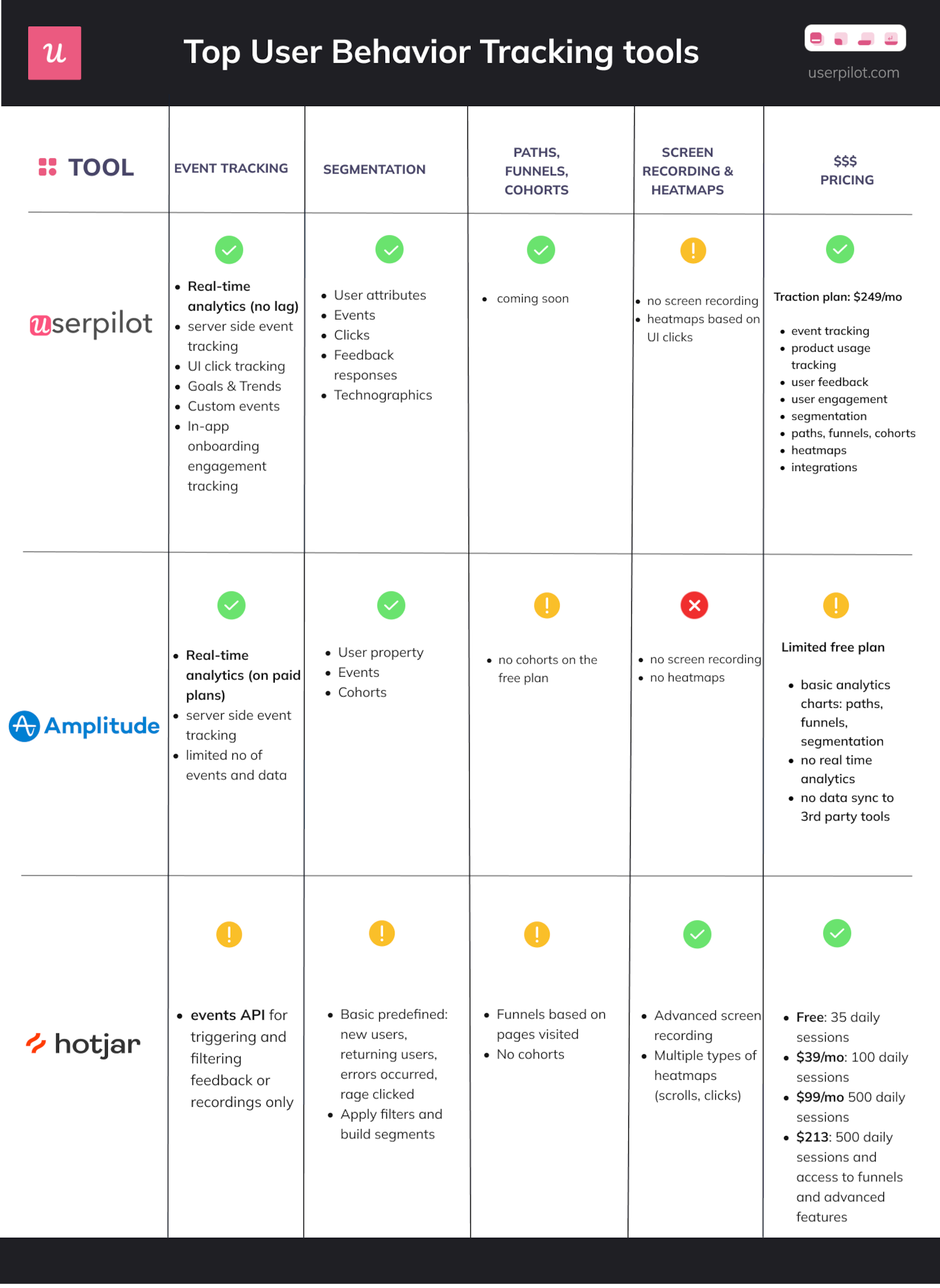 User Behavior Tracking: How to Collect and Analyze User Behavior