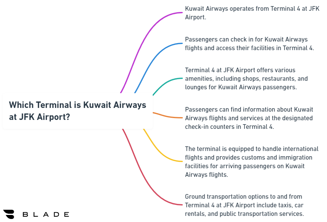 Which Terminal is Kuwait Airways at JFK Airport?