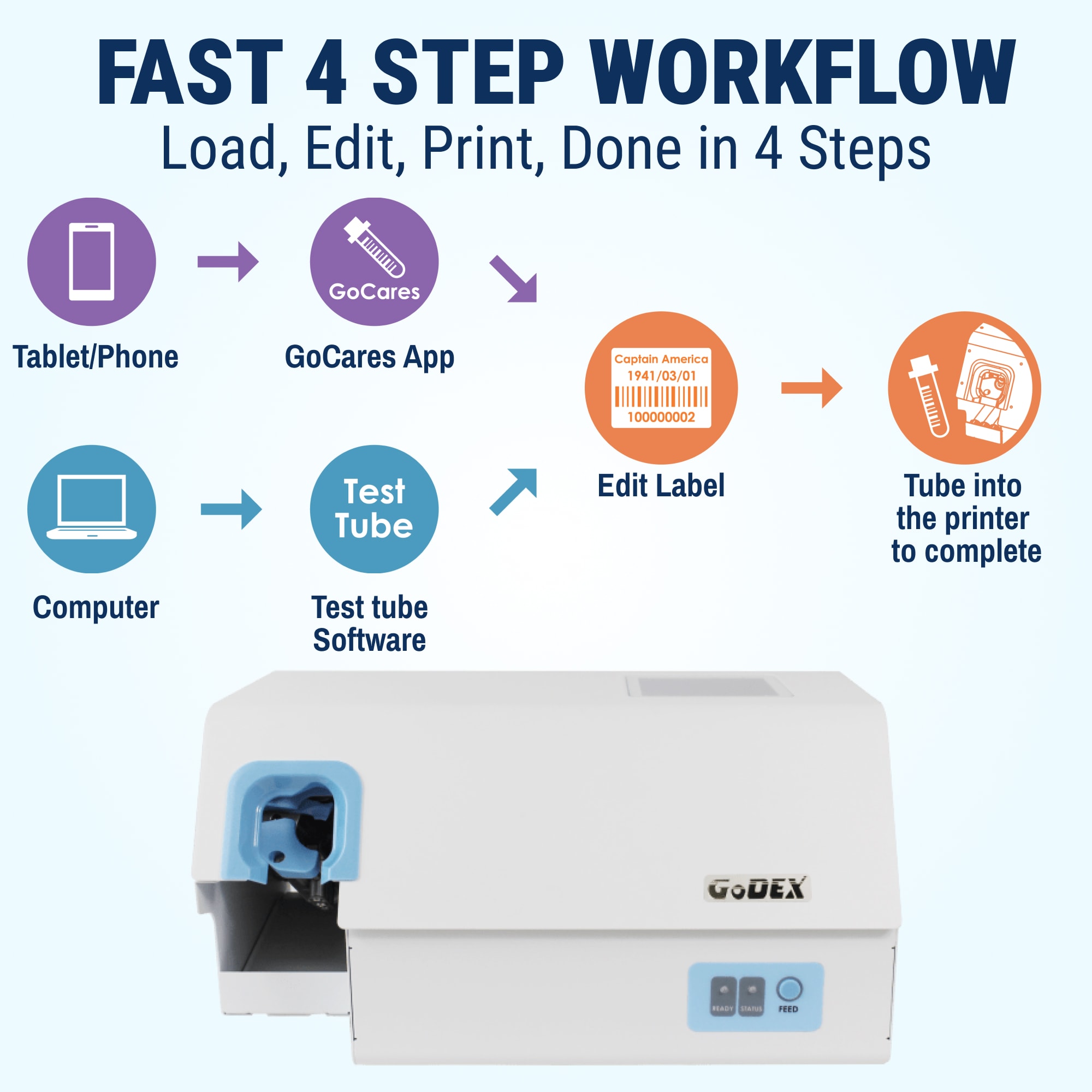 Key features of tube labeling machines displayed.