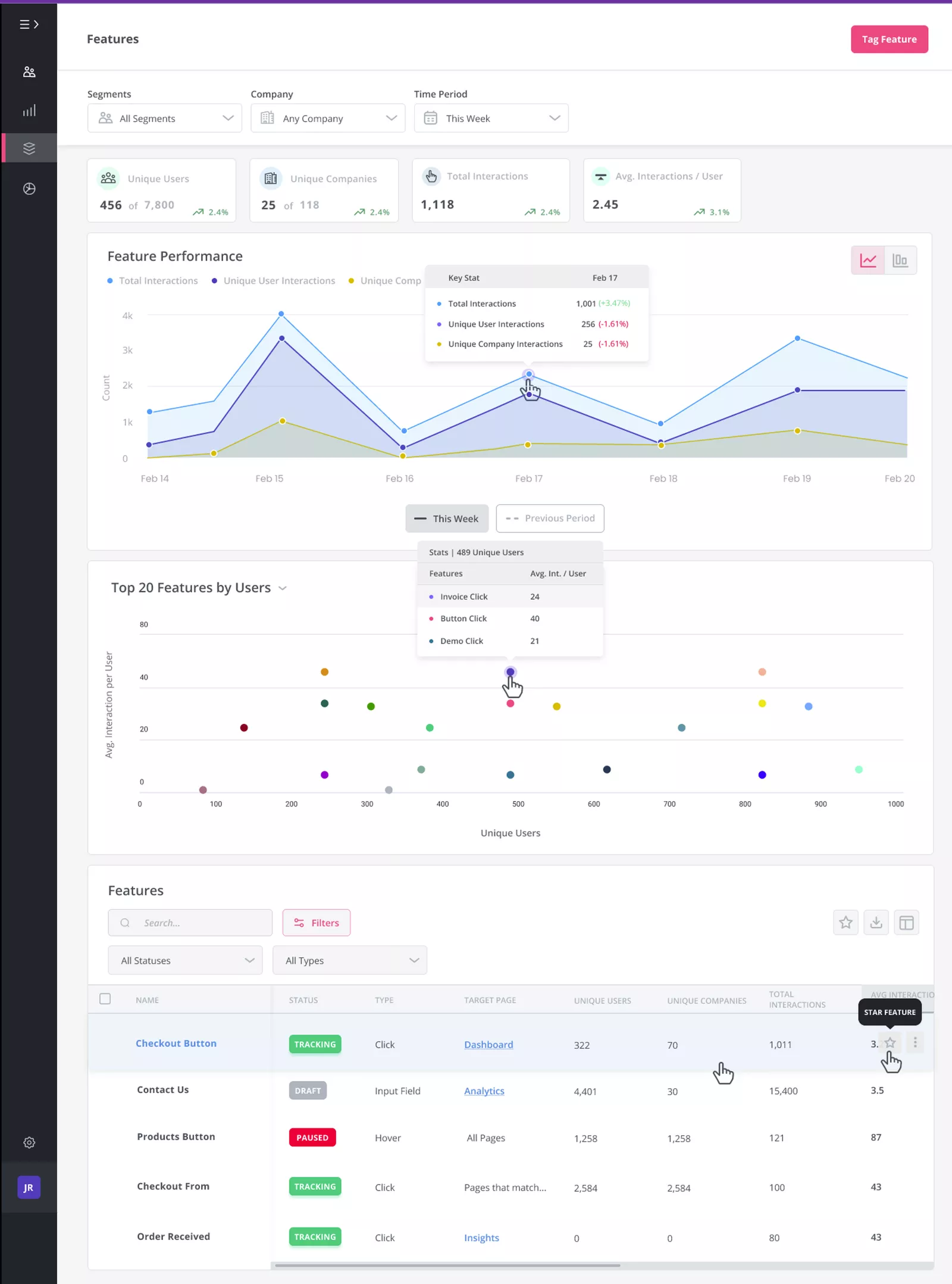 Rage clicks – what do they tell you about user behavior? - Understand your  customers