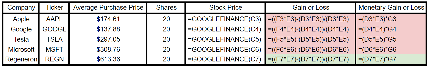 Google sheets gains and losses formula