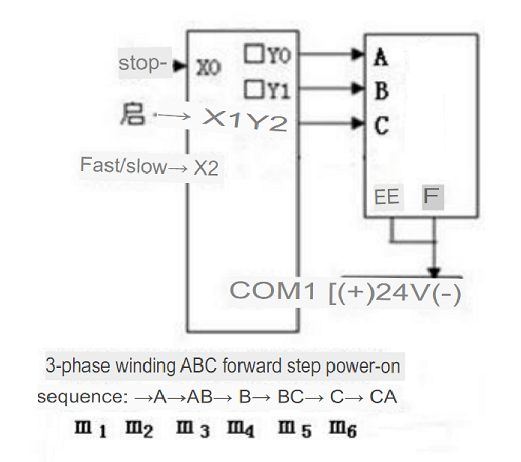Experimental connection of a stepper motor