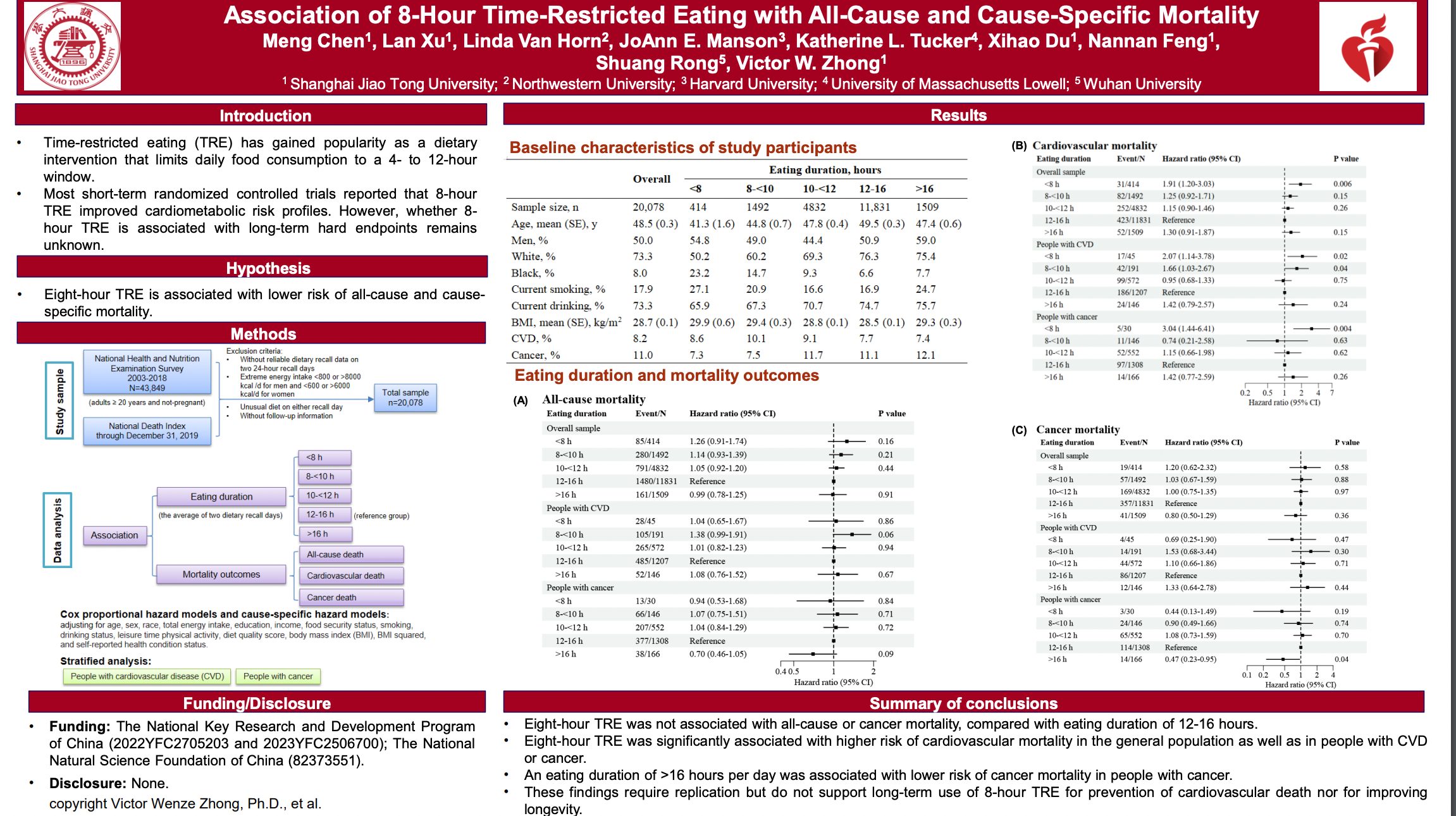 intermittent fasting study background