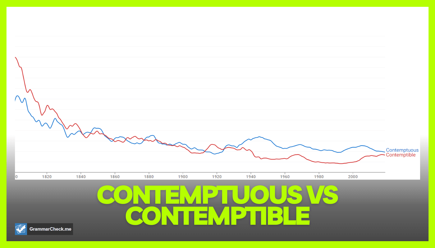 popularity analysis of the words contemptuous and contemptible