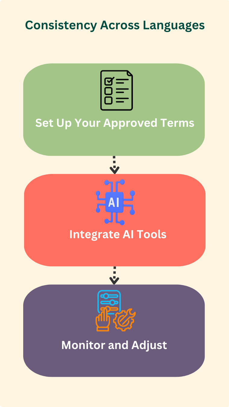 AI Tools Maintain Consistency in Multilingual Translations - AI in Translation