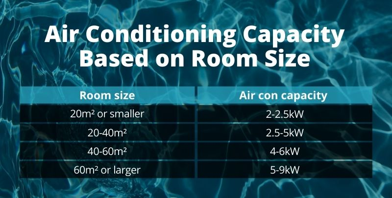 air conditioning capacity based on room size
