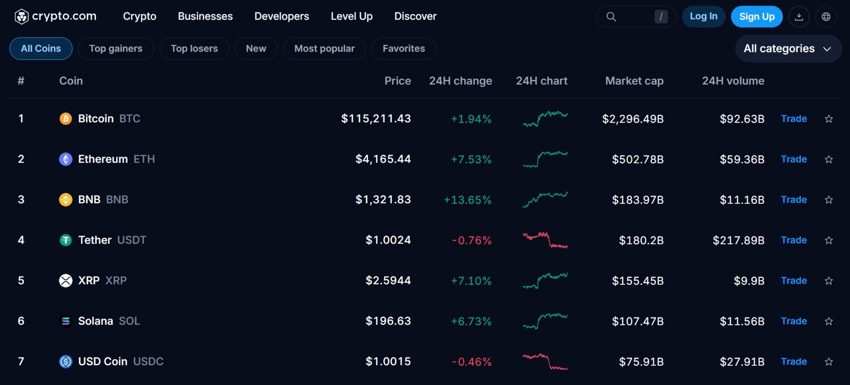 Bitget Onchain Services