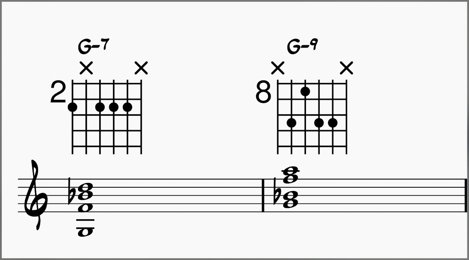 The Girl From Ipanema Chords: Master This Bossa Nova Classic 11 G-7 and G-9