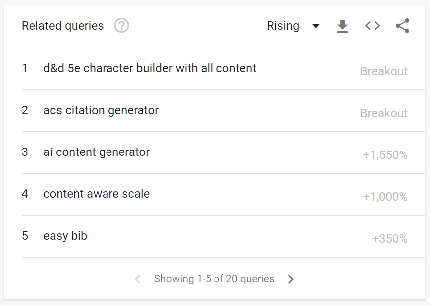 google trends related queries for keyword research