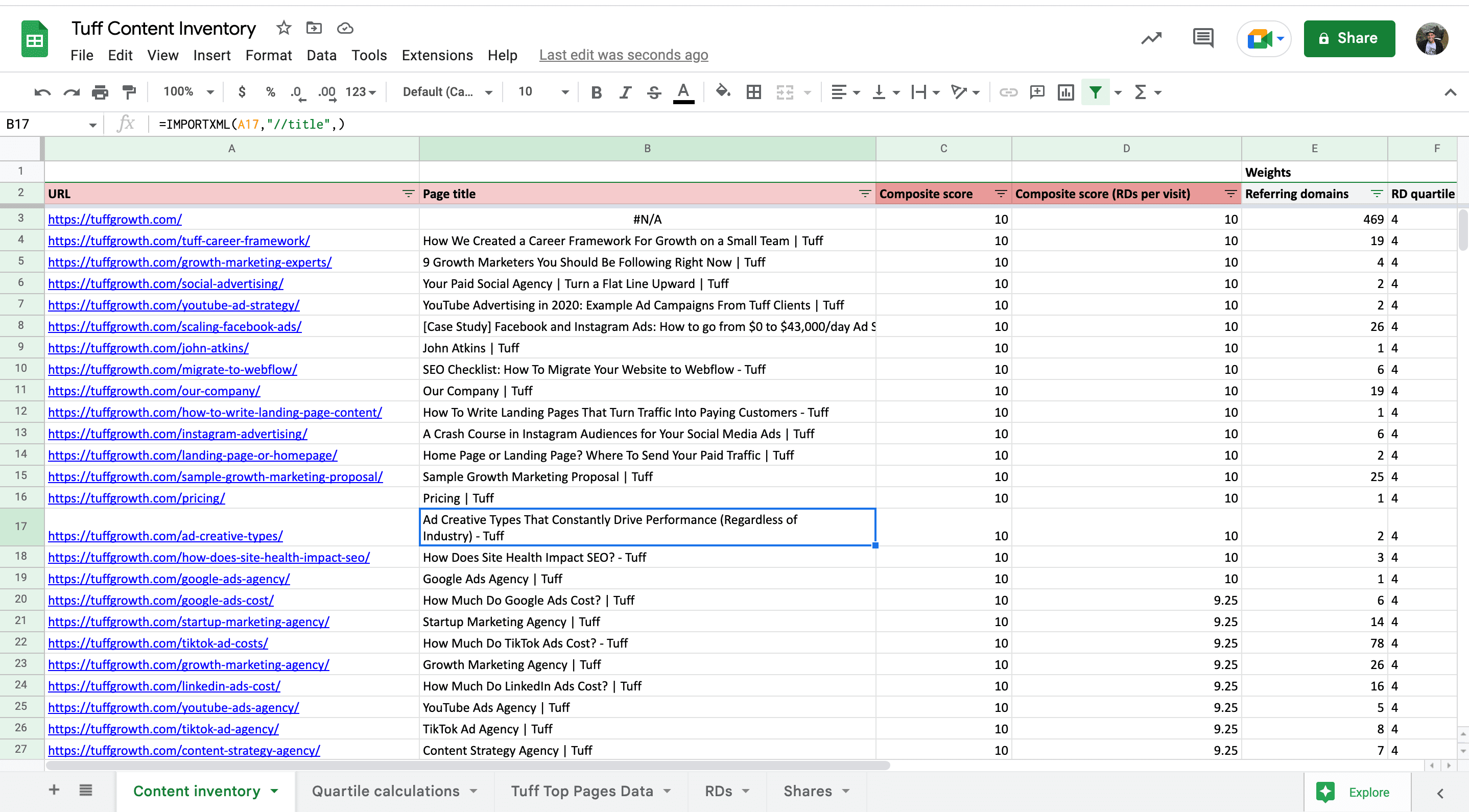 Conducting A Content Inventory Audit With Quartiles [Free Template] Tuff