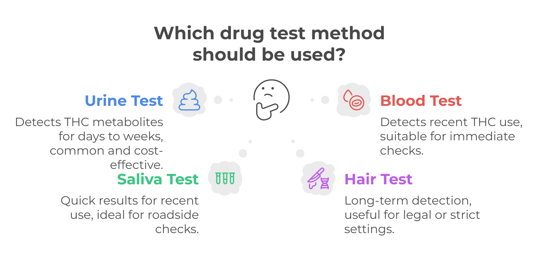 Types of Drug Tests