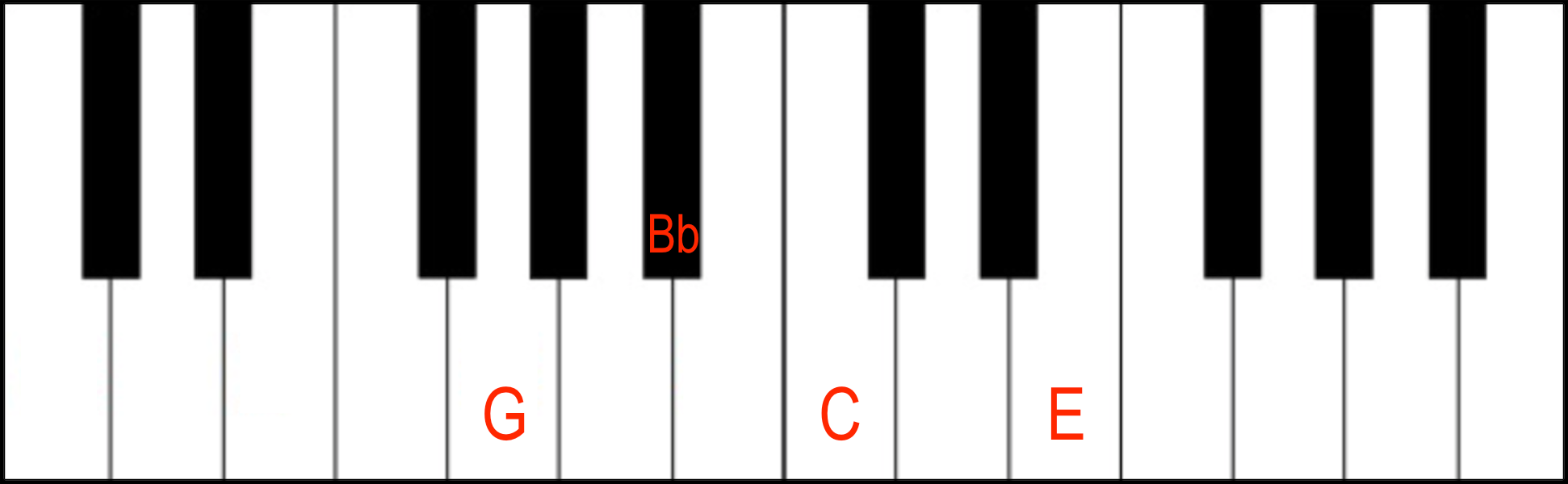 C7 Dominant 7th Chord in 2nd Inversion