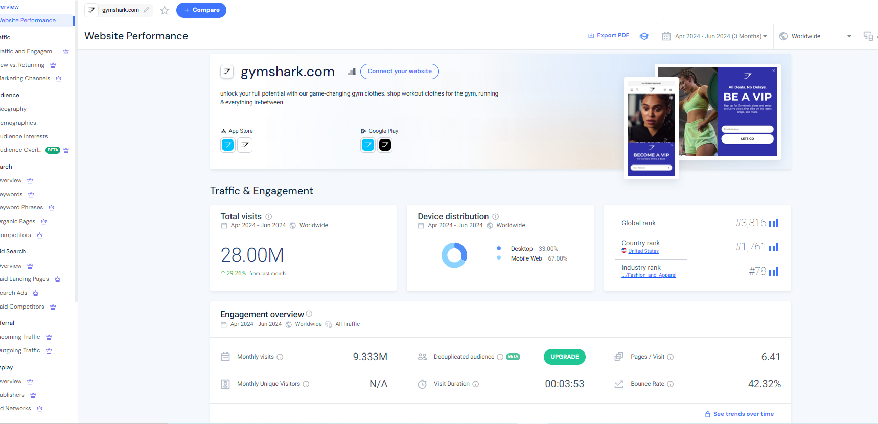 how to make 5k a month gymshark results from similarweb 9.3M montly visits from April to June 2024