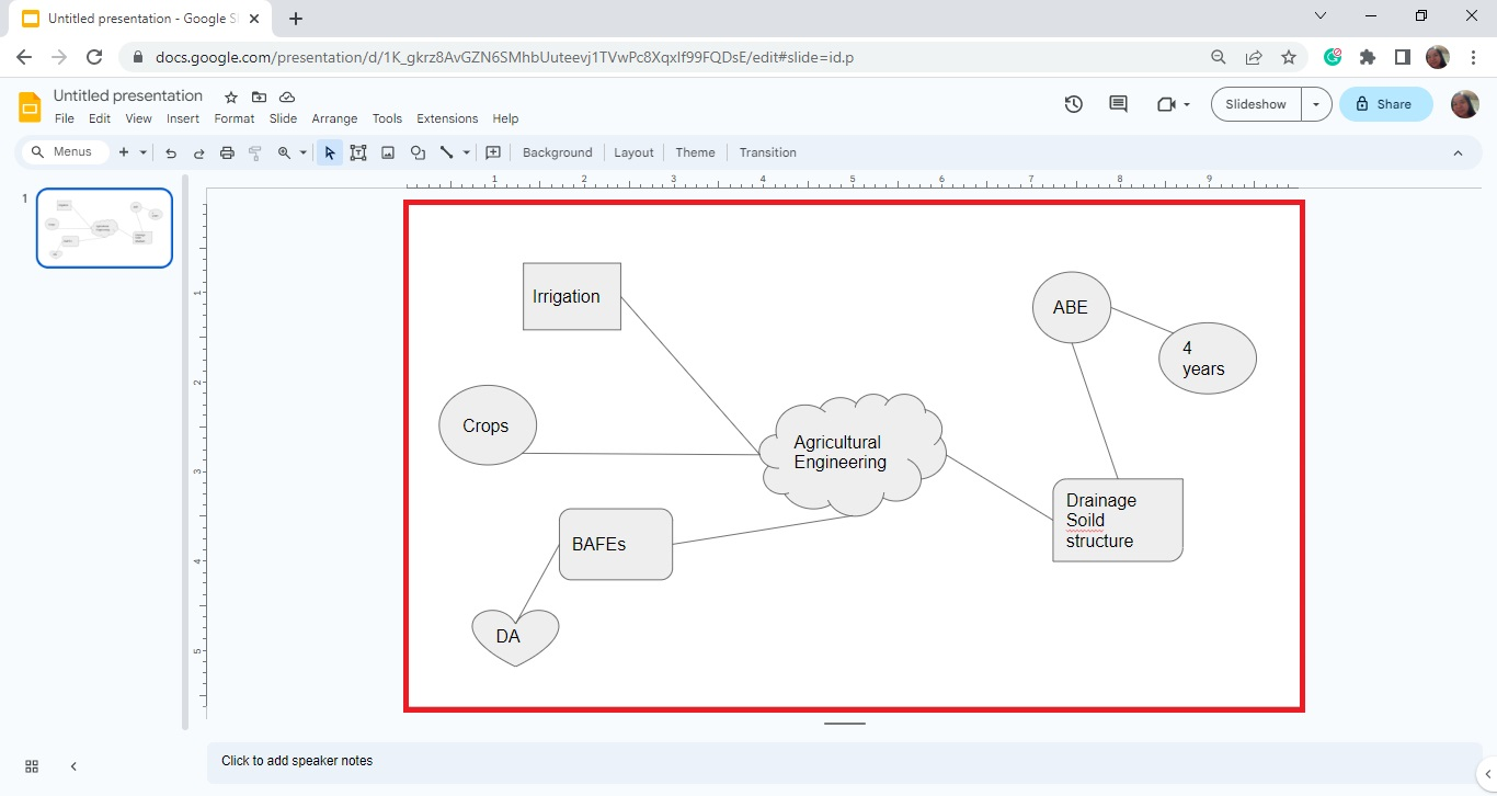 Then start editing your mind map, 