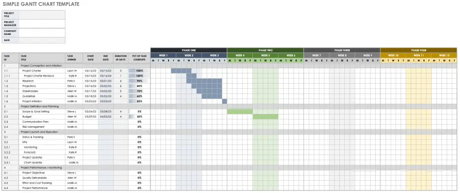 A screenshot of a Gantt chart template in Microsoft Excel.