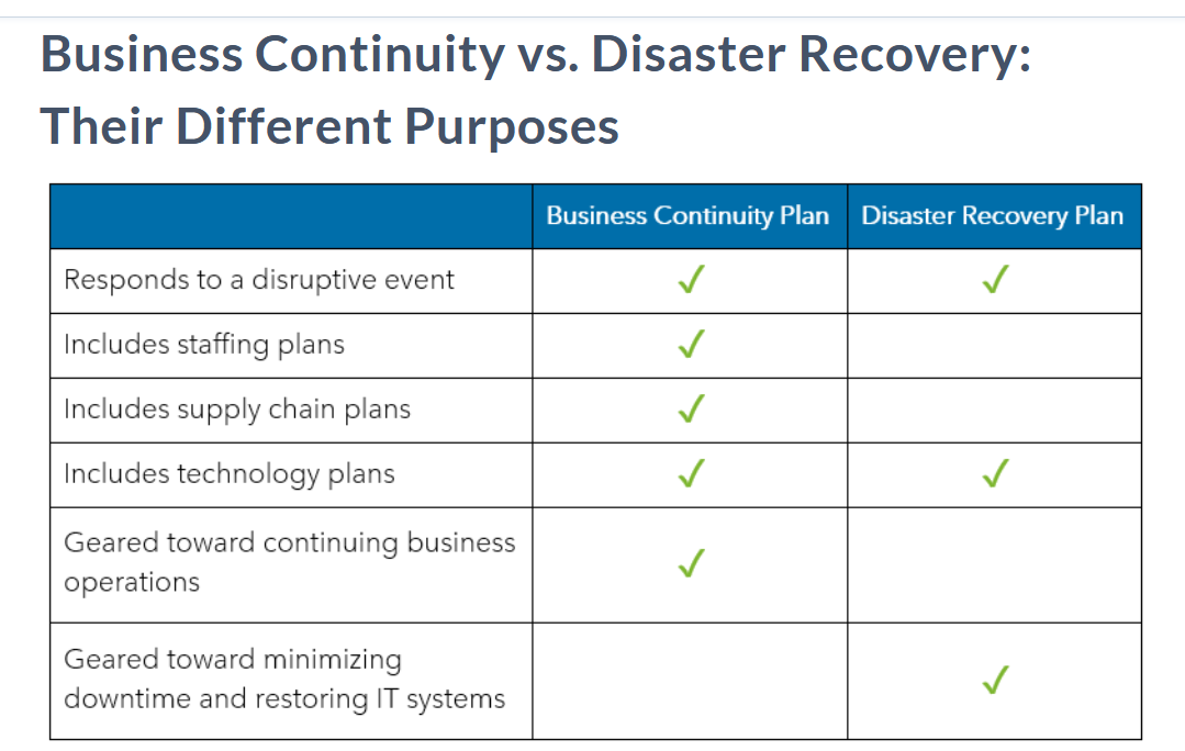 How To Create A Strong Business Continuity Plan Step by Step how-to-create-a-strong-business-continuity-plan-step-by-step