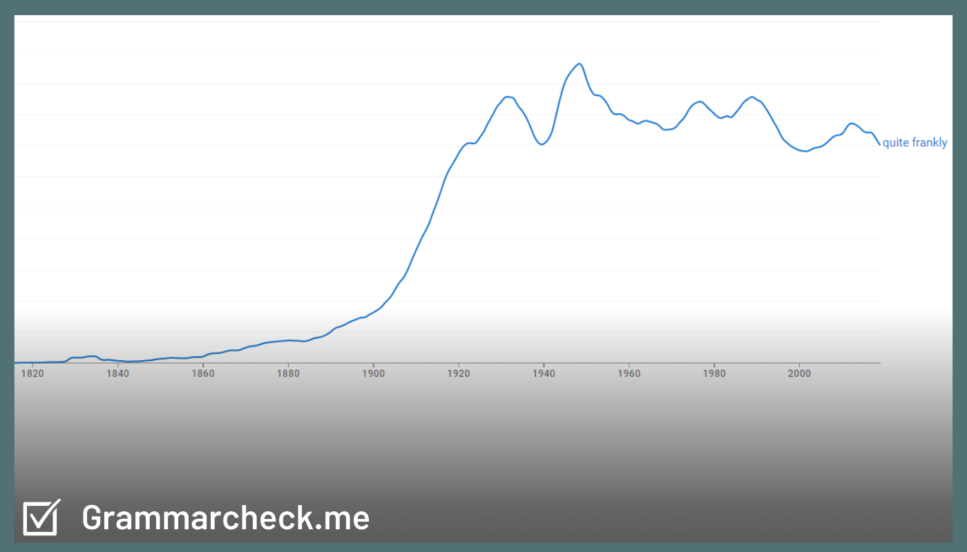 Google ngram viewer for phrase quite frankly