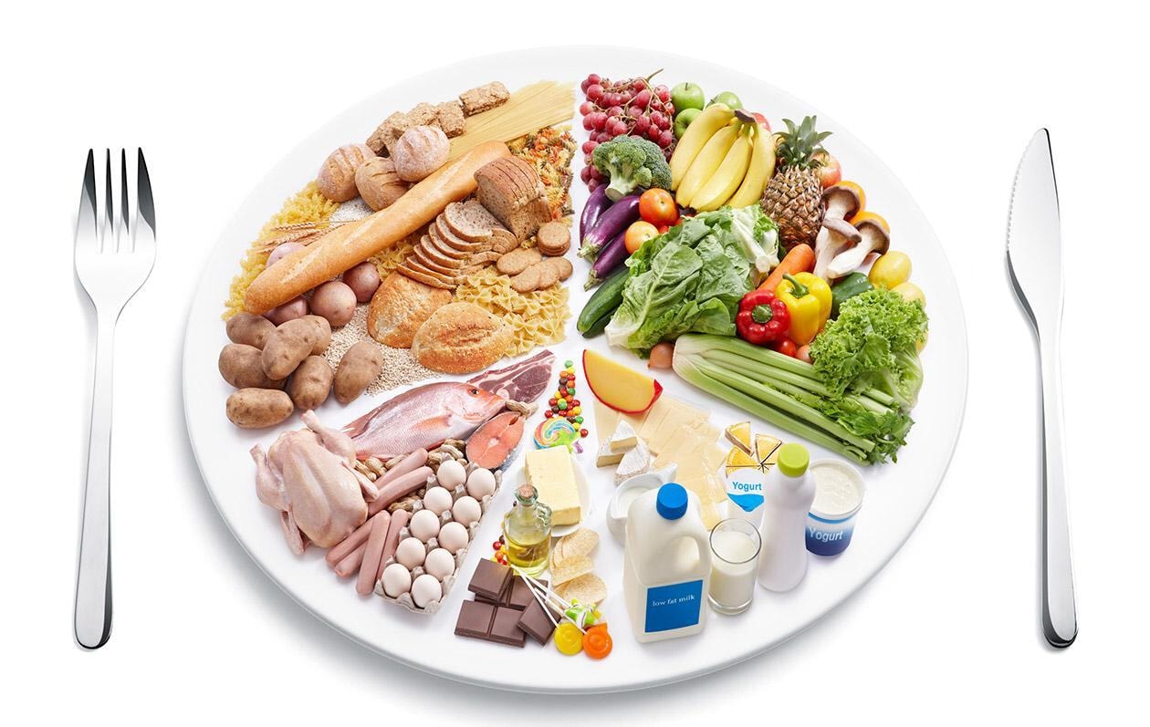 The Role of a Balanced Diet in Weight Loss