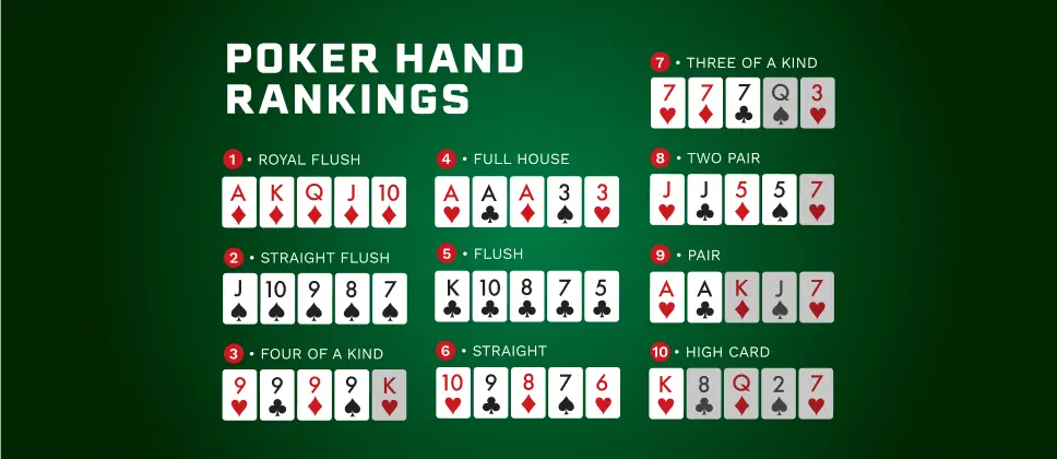 How Does Four of a Kind Rank in Poker