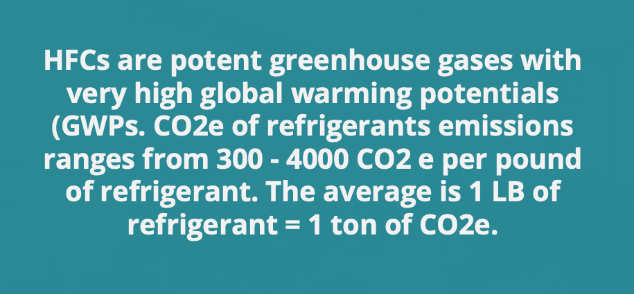 Digital Transformation of EPA's Greenhouse Gas Emissions Report